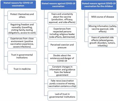 Involving trained community health mediators in COVID-19 prevention measures. A process evaluation from Bremen, Germany